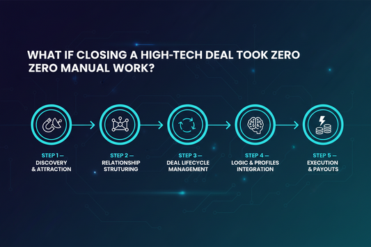 Do you know what are the 5 step process in Bigtech?